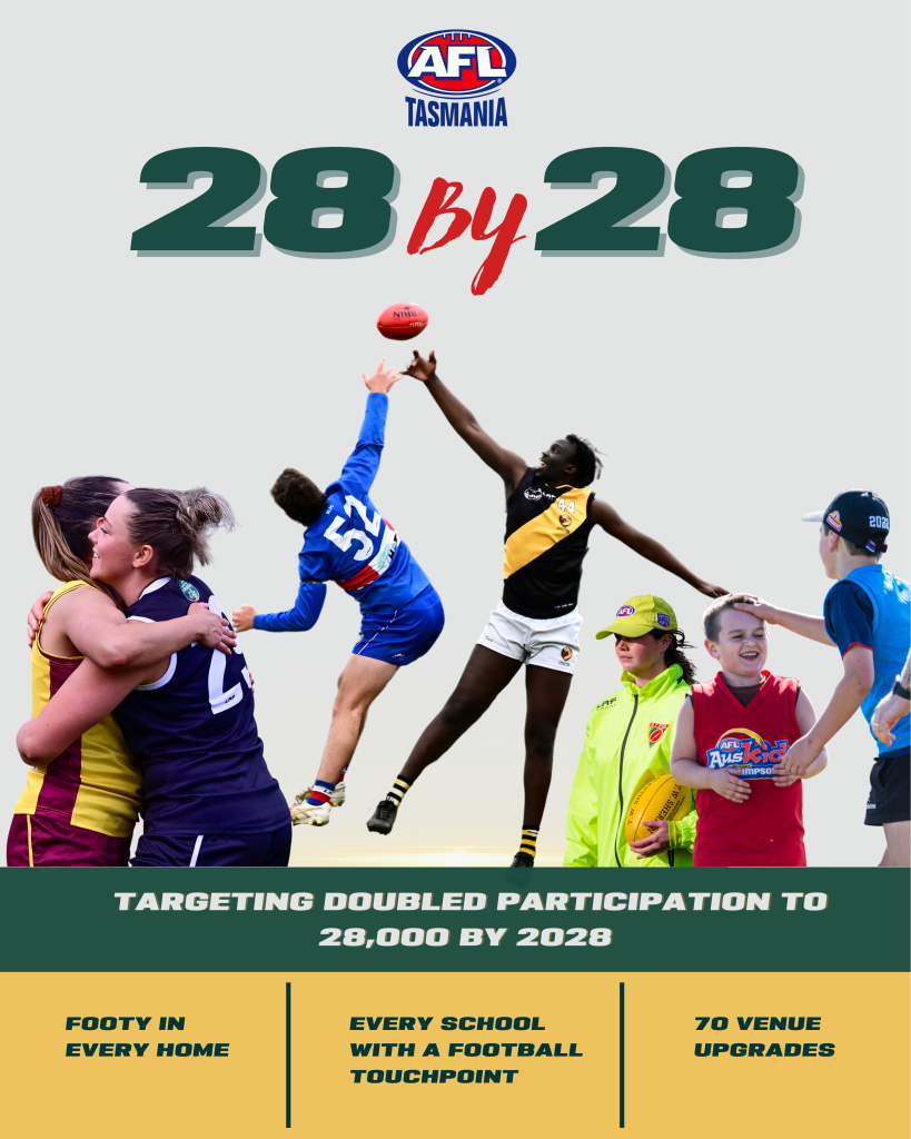 AFL Tasmania unveils ‘28 by 28’ vision - Play AFL